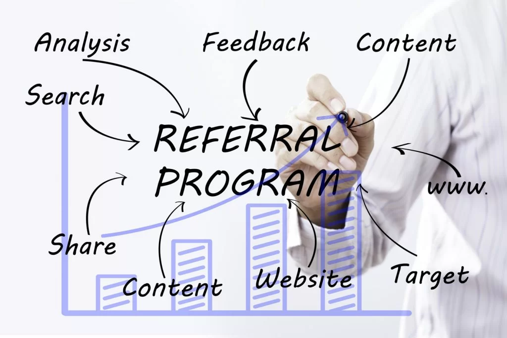 Social Media Agencies for Advertising on Facebook