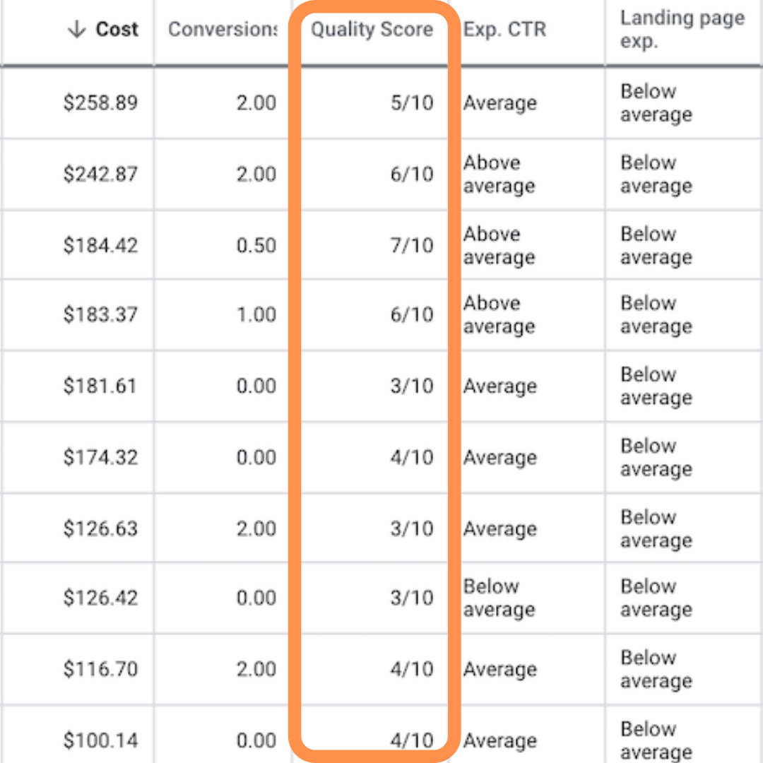 Ultimate PPC Checklist to Enhance Your Campaign’s Performance