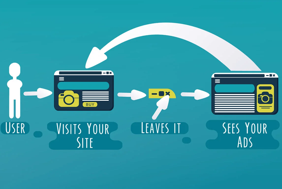 Boost Sales With Remarketing Today