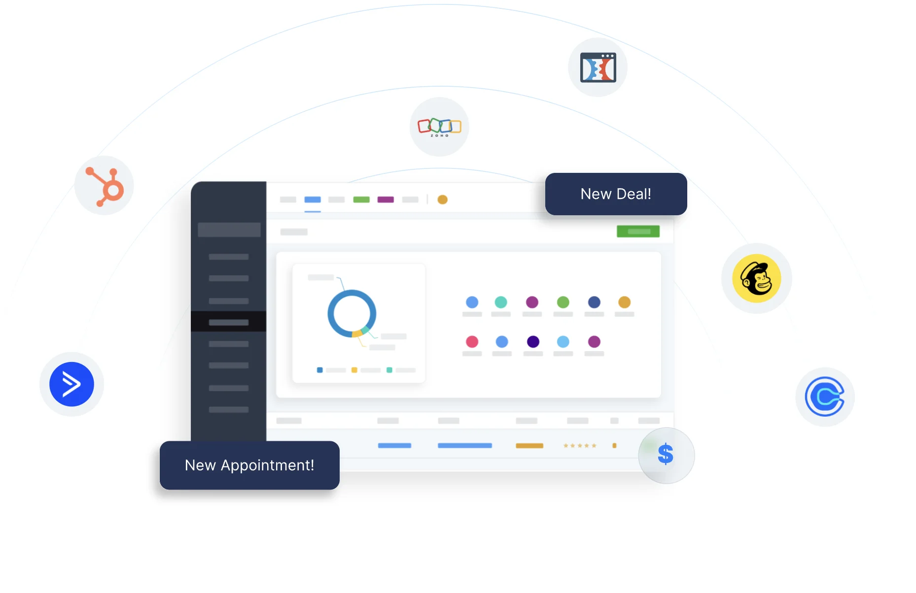 GoHighLevel Integrations