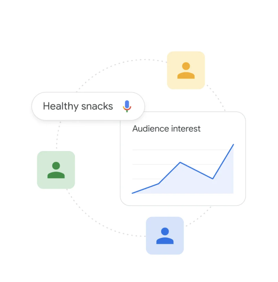 Insights Finder