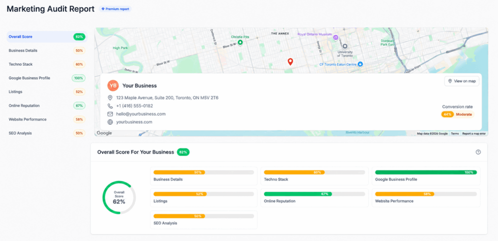Marketing Audit Snapshot