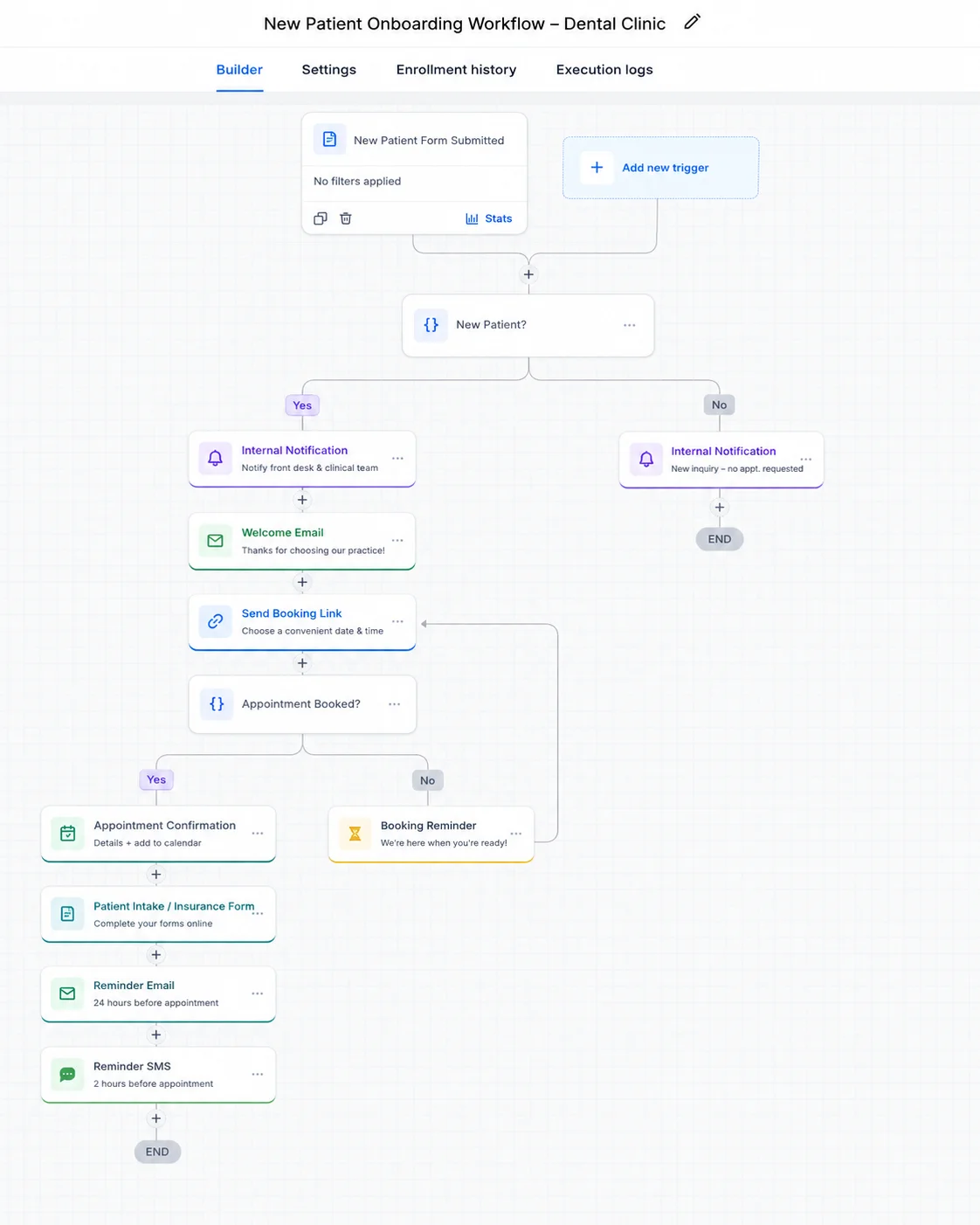 Dental Patient Workflow