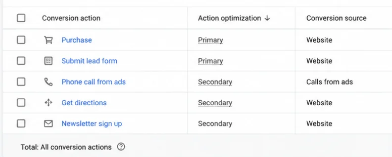 Goals Summary