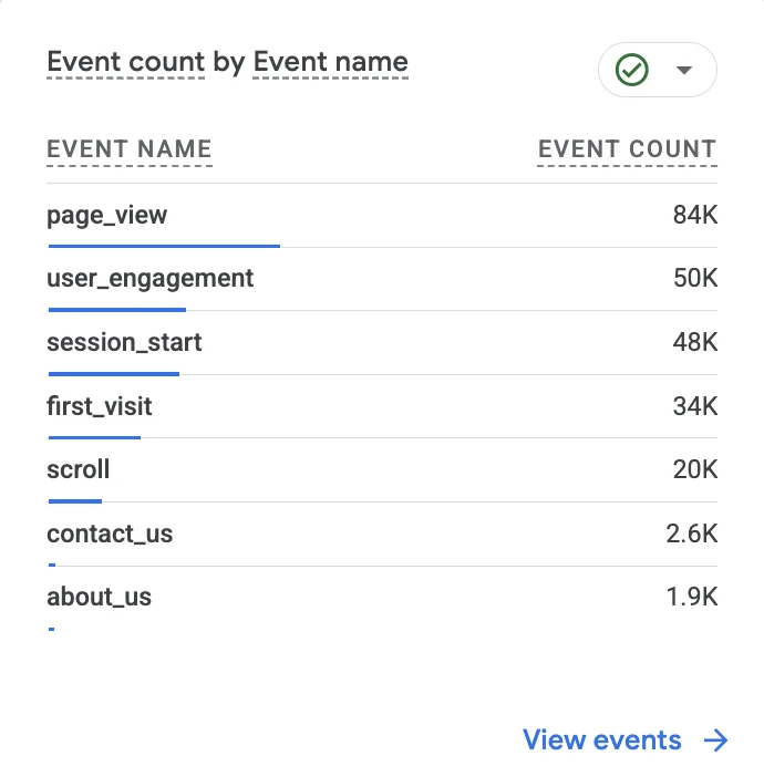 Key Events for School Marketing Case Study