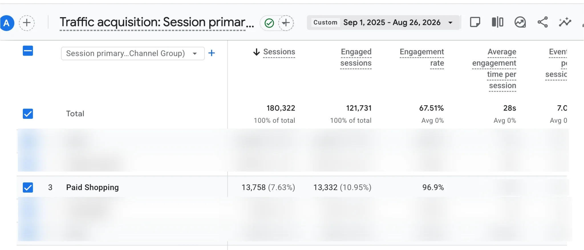 Traffic Acquisition Report for Luxury Store