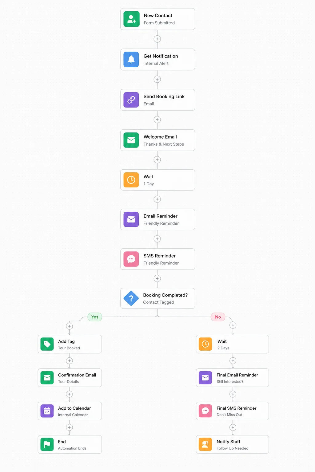 Workflow Example for Schools Case Study
