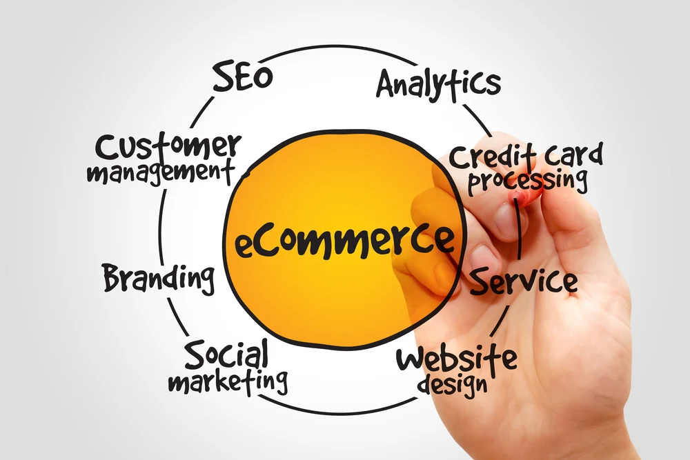 Ecommerce: How to Succeed in the Digital Marketplace