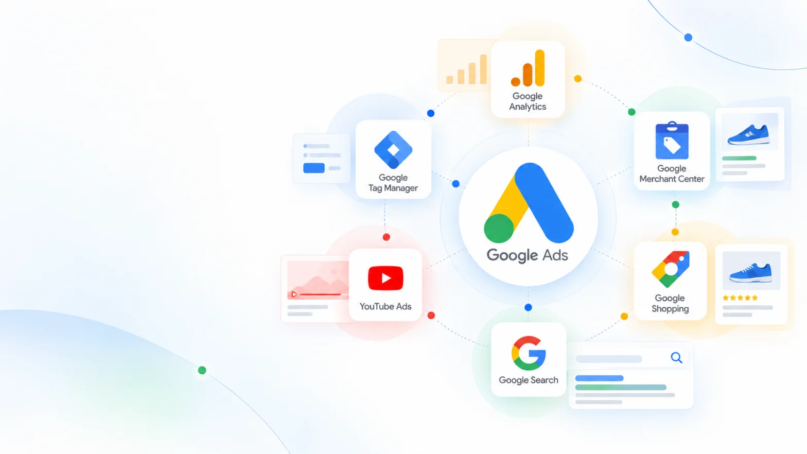 Google Ads advertising ecosystem showing Google Ads, Google Analytics, Google Tag Manager, Google Merchant Center, YouTube Ads, and Google Search integrations